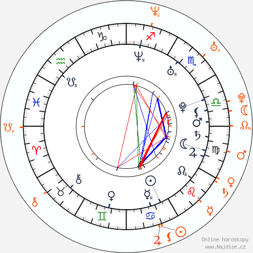 Partnerský horoskop: Jesse Jane a Michelle Rodriguez