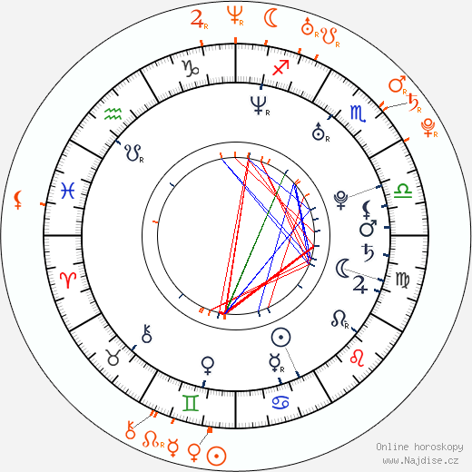 Partnerský horoskop: Jesse Jane a Nautica Thorn