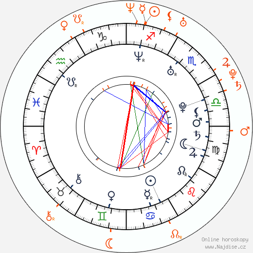 Partnerský horoskop: Jesse Jane a Nikki Benz