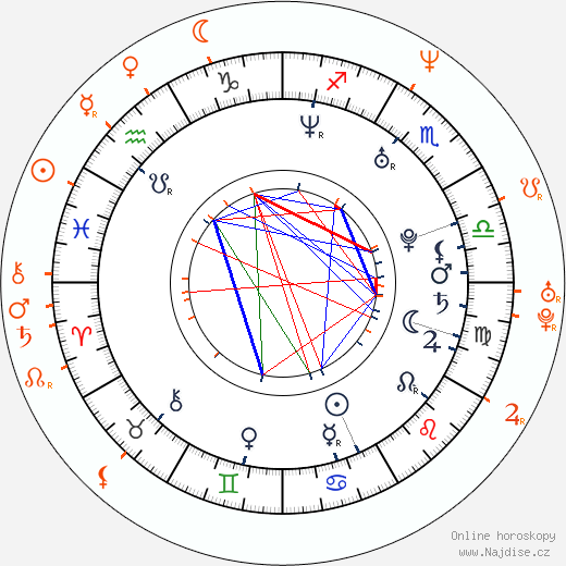 Partnerský horoskop: Jesse Jane a Steven St. Croix