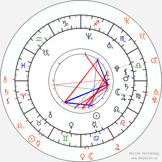 Partnerský horoskop: Jesse Jane a Tommy Gunn