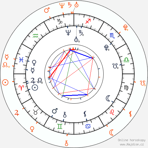 Partnerský horoskop: Jesse McCartney a Brenda Song