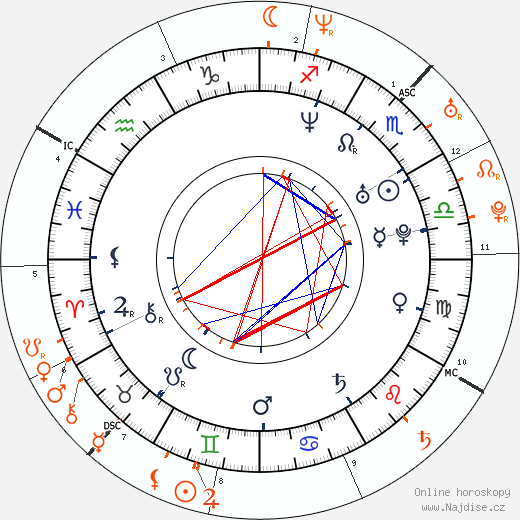 Partnerský horoskop: Jesse Tyler Ferguson a Zachary Quinto