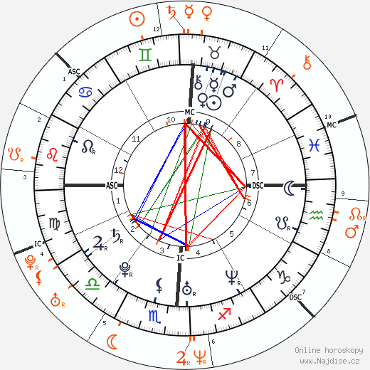 Partnerský horoskop: Jessica Alba a Mark Wahlberg
