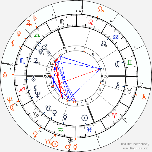 Partnerský horoskop: Jessica Biel a Justin Timberlake