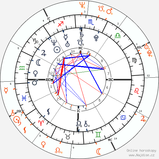 Partnerský horoskop: Jessica Origliasso a Billy Corgan