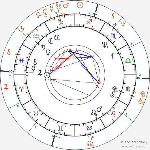 Partnerský horoskop: Jill Schoelen a Brad Pitt