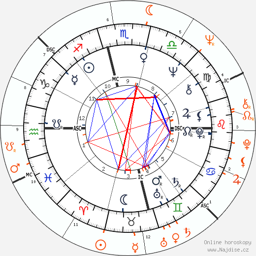 Partnerský horoskop: Jim Morrison a Edie Sedgwick