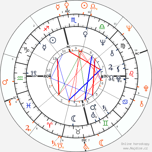 Partnerský horoskop: Jim Morrison a Grace Slick