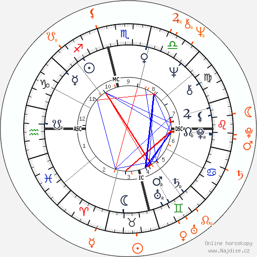 Partnerský horoskop: Jim Morrison a Jaid Barrymore