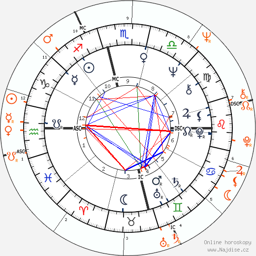 Partnerský horoskop: Jim Morrison a Janis Joplin