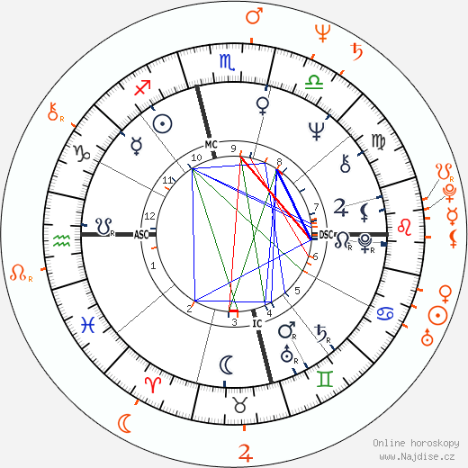 Partnerský horoskop: Jim Morrison a Jo Jo Laine