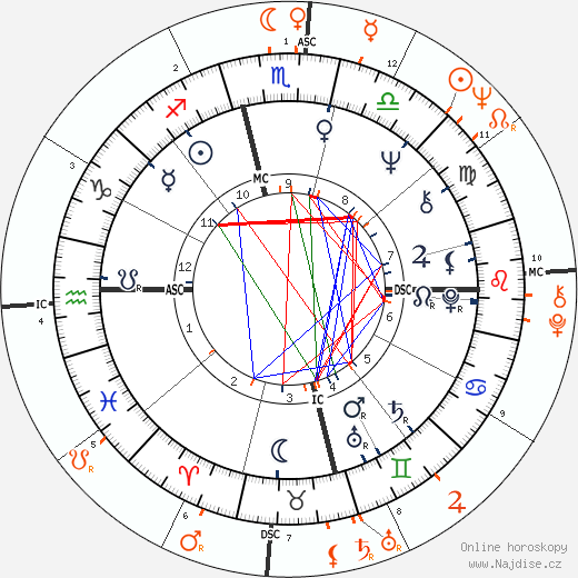 Partnerský horoskop: Jim Morrison a Linda McCartney