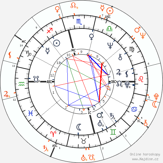 Partnerský horoskop: Jim Morrison a Nico