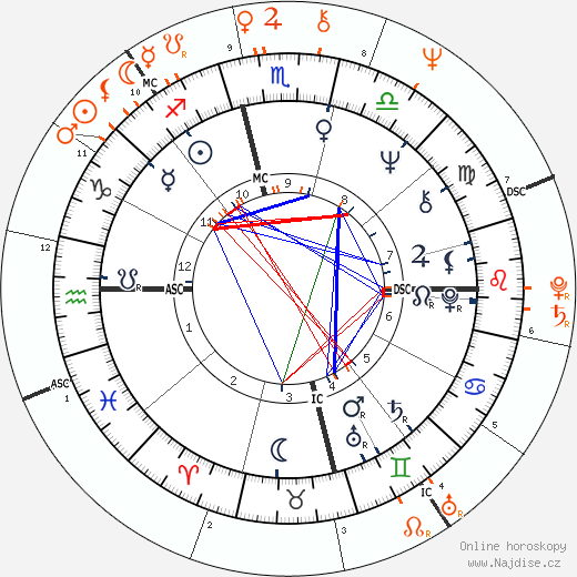 Partnerský horoskop: Jim Morrison a Pamela Courson