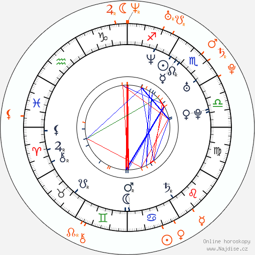 Partnerský horoskop: Jimmi Simpson a Serinda Swan