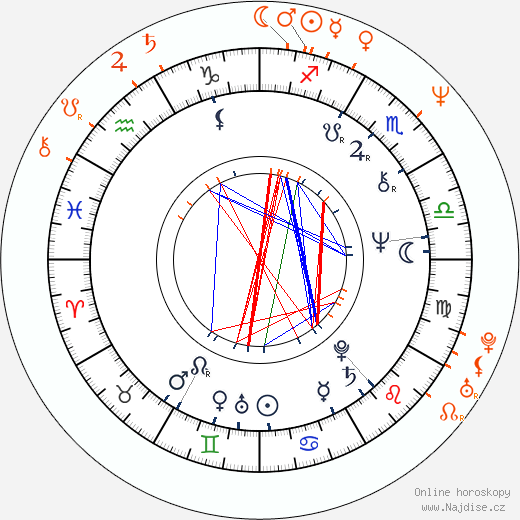 Partnerský horoskop: Jimmie Walker a Ann Coulter