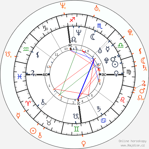 Partnerský horoskop: Jimmy Fallon a Jordana Brewster