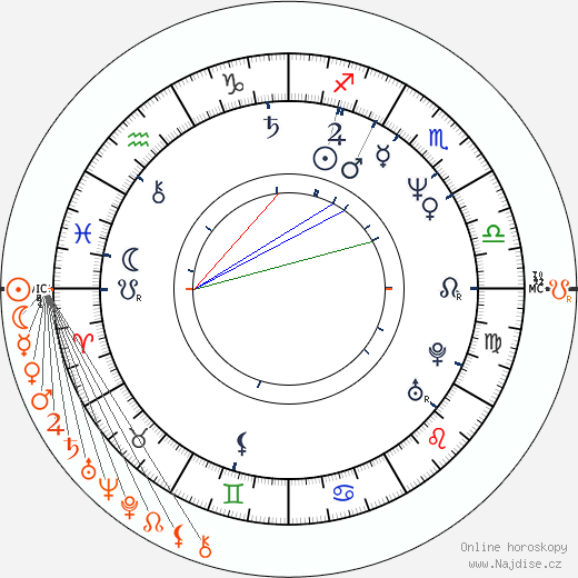 Partnerský horoskop: Jitka Asterová a 