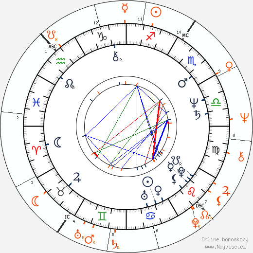 Partnerský horoskop: Jo Jo Laine a Jim Morrison