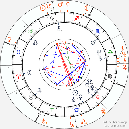 Partnerský horoskop: Jo Jo Laine a Rod Stewart