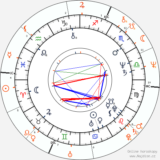 Partnerský horoskop: Jo Jo Laine a Steven Tyler