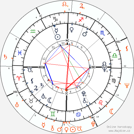 Partnerský horoskop: Joan Baez a Kris Kristofferson