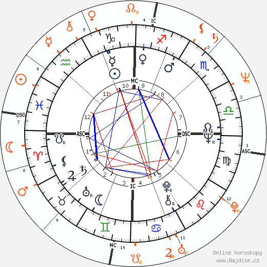 Partnerský horoskop: Joan Baez a Steve Jobs
