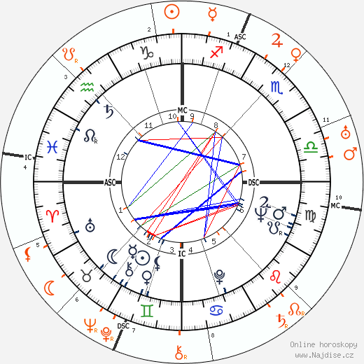 Partnerský horoskop: Joan Collins a Conrad Hilton