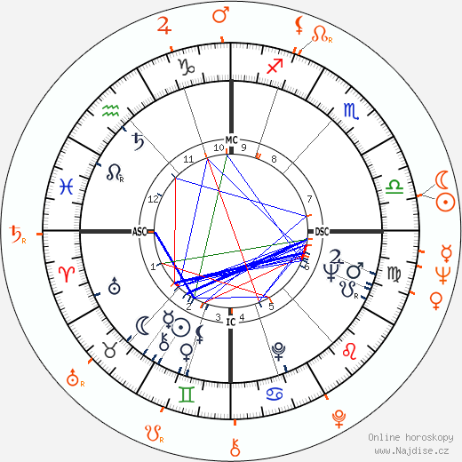Partnerský horoskop: Joan Collins a Jackie Collins