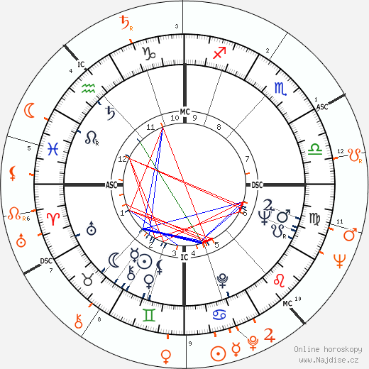 Partnerský horoskop: Joan Collins a Stephen Boyd