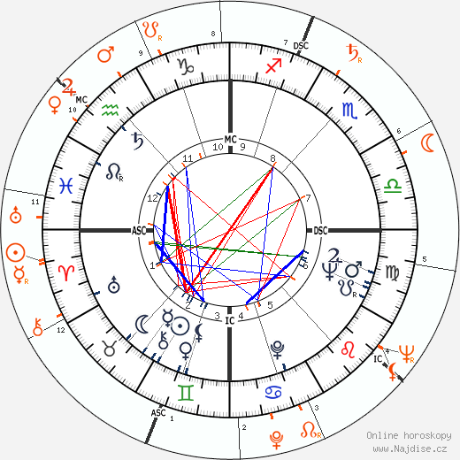 Partnerský horoskop: Joan Collins a Sydney Chaplin