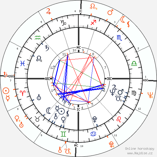Partnerský horoskop: Joan Collins a Warren Beatty