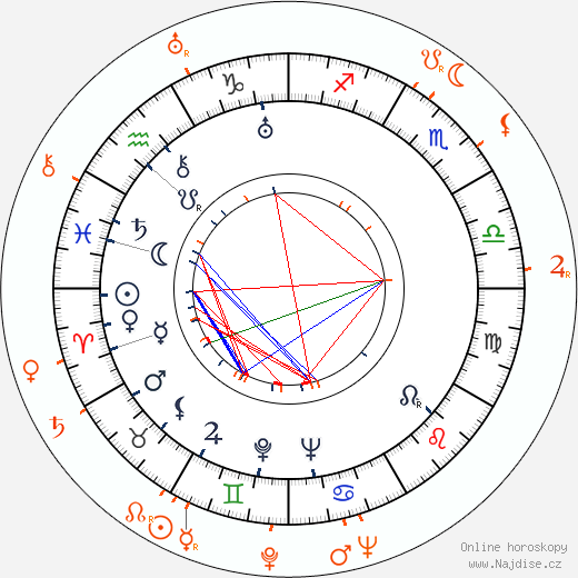 Partnerský horoskop: Joan Crawford a Artie Shaw