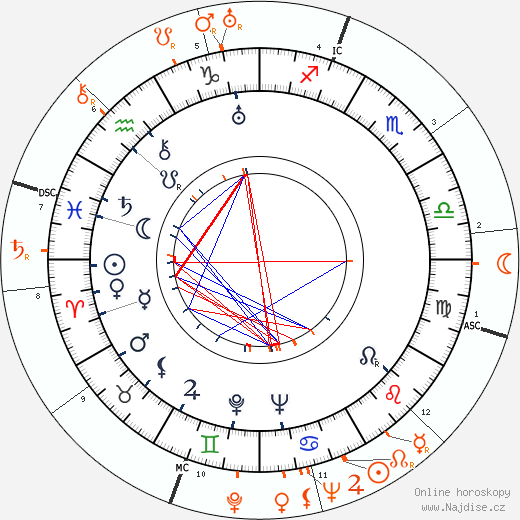 Partnerský horoskop: Joan Crawford a Barbara Stanwyck