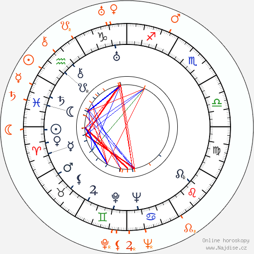 Partnerský horoskop: Joan Crawford a Cesar Romero