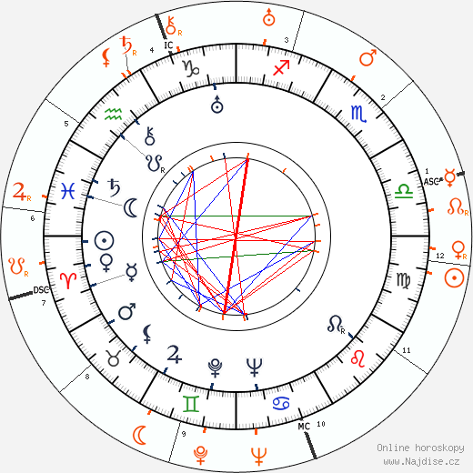 Partnerský horoskop: Joan Crawford a Claudette Colbert