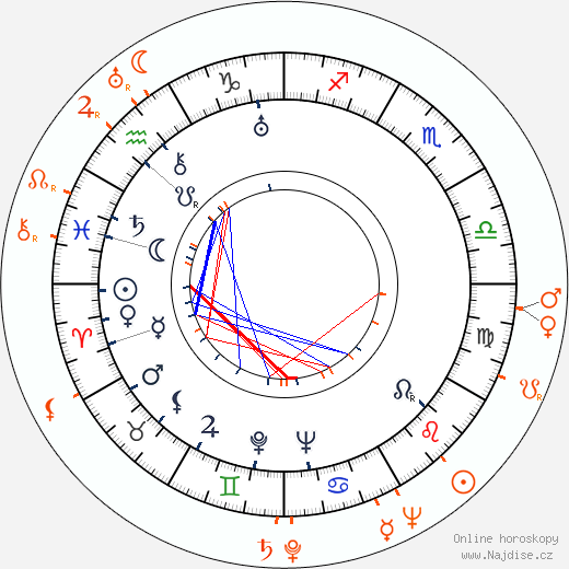 Partnerský horoskop: Joan Crawford a David Brian