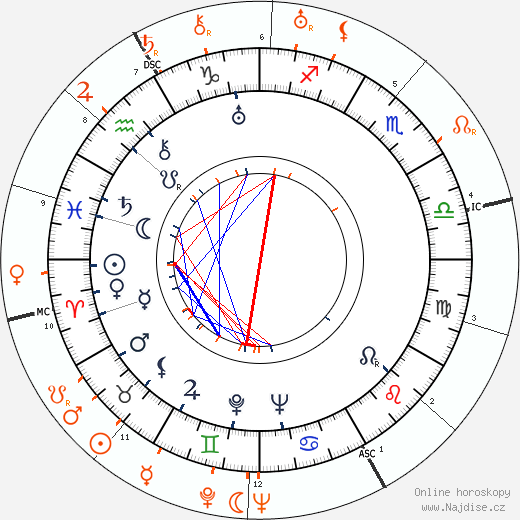 Partnerský horoskop: Joan Crawford a David O. Selznick