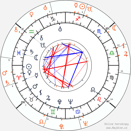 Partnerský horoskop: Joan Crawford a Douglas Fairbanks Jr.