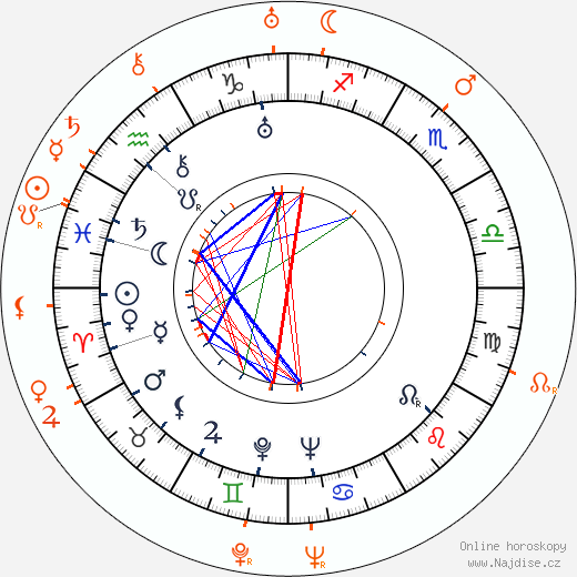 Partnerský horoskop: Joan Crawford a Franchot Tone