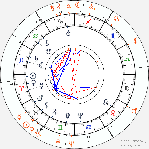 Partnerský horoskop: Joan Crawford a Gary Cooper