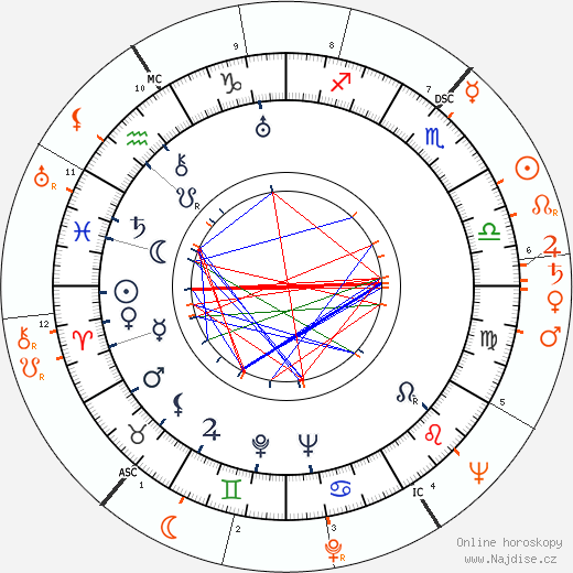 Partnerský horoskop: Joan Crawford a George Nader