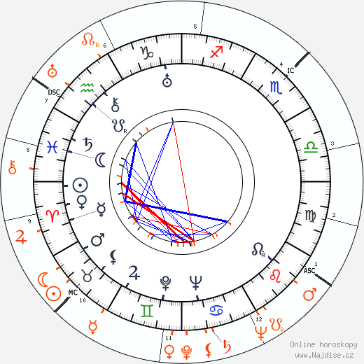 Partnerský horoskop: Joan Crawford a Glenn Ford
