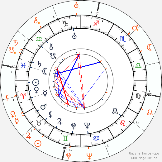 Partnerský horoskop: Joan Crawford a Henry Fonda