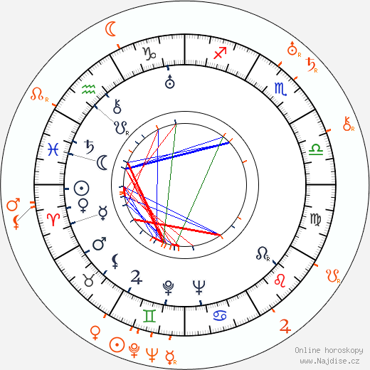 Partnerský horoskop: Joan Crawford a Howard Hawks