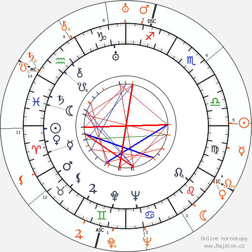 Partnerský horoskop: Joan Crawford a Howard Hughes