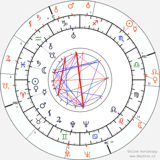 Partnerský horoskop: Joan Crawford a Jack Oakie