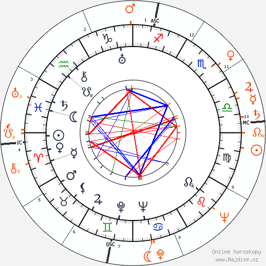 Partnerský horoskop: Joan Crawford a Jackie Cooper