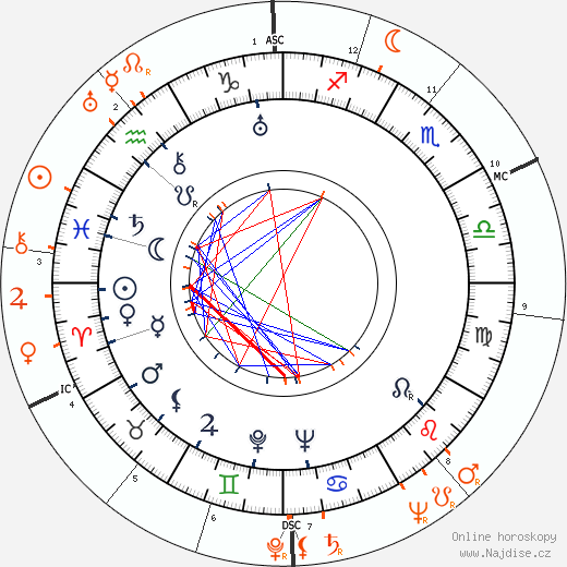 Partnerský horoskop: Joan Crawford a Jackie Gleason